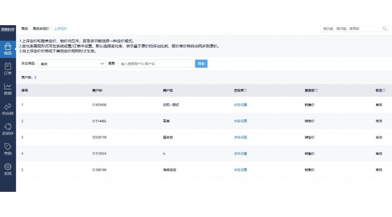 跨境ERP系统功能介绍