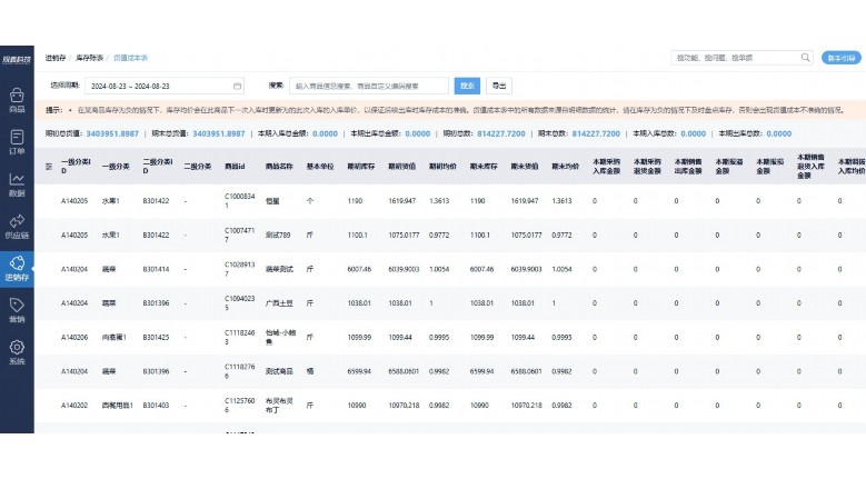 青菜进货单的管理与实务