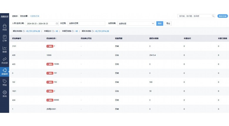 水果进销存明细账表格:从设计到实战的全面指南 水果进销存明细账表格:从设计到实战的全面指南