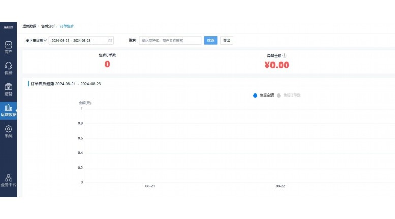 生鲜B2B交易小程序:重构食材供应链的数字化利器 生鲜B2B交易小程序:重构食材供应链的数字化利器