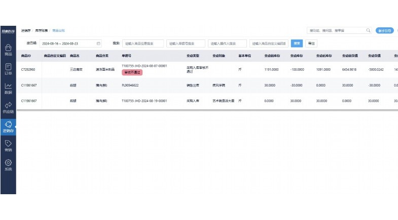 食堂库房管理系统设计方案 食堂库房管理系统设计方案