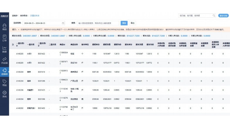 生鲜配送蔬菜系统:革新传统买菜模式的全链条解决方案 生鲜配送蔬菜系统:革新传统买菜模式的全链条解决方案
