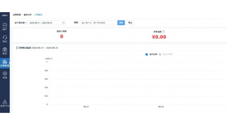 生鲜进销存管理办法 生鲜进销存管理办法